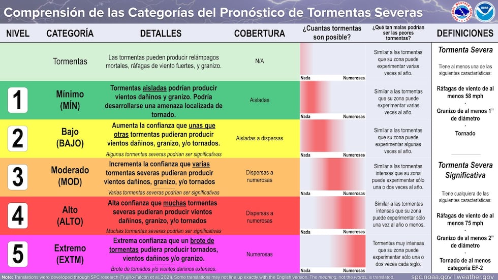 Conozca cuál es el nivel de riesgo en nuestra área